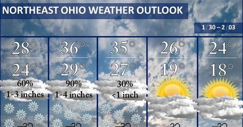 weather forecast boardman ohio